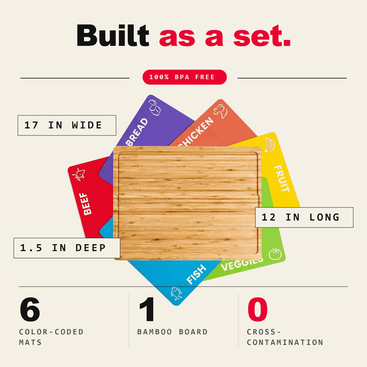 Cooler Kitchen color coded mats with food icons prevent cross contamination during prep.