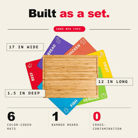 Cooler Kitchen color coded mats with food icons prevent cross contamination during prep.