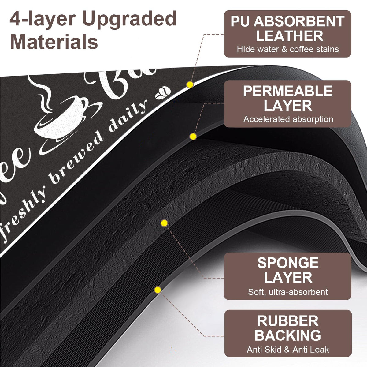 CooRug coffee mat with non-slip backing prevents sliding during use