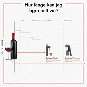 CORAVIN Pure Argon capsules pack for wine preservation