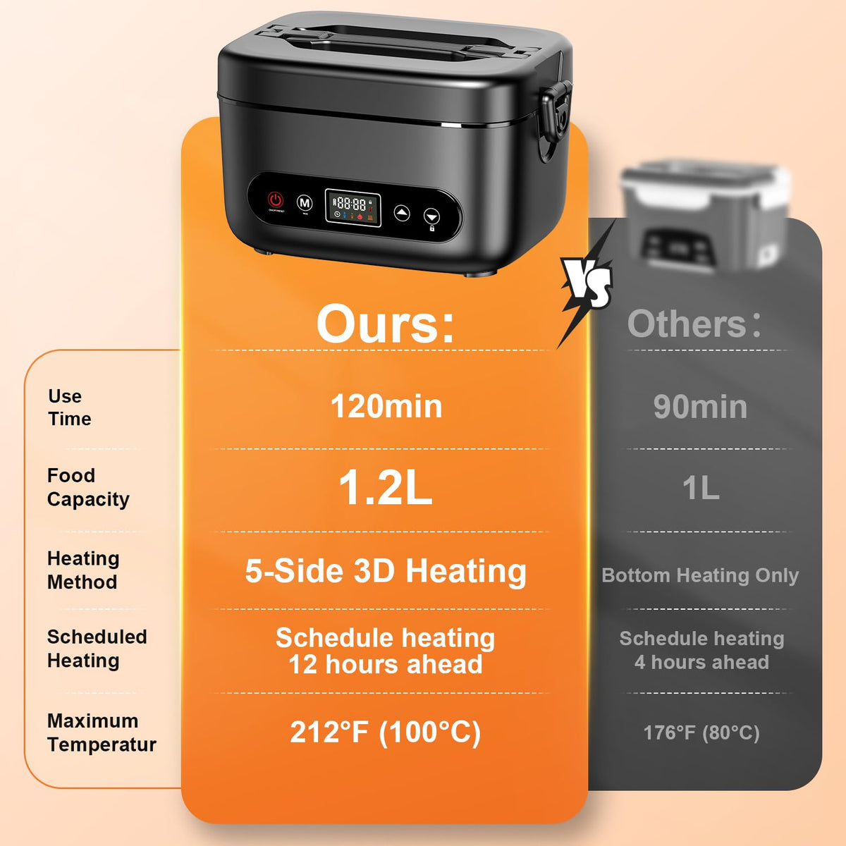 Cosy Life LCD display shows temperature and mode indicators.