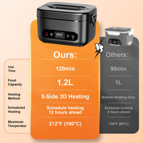 Cosy Life LCD display shows temperature and mode indicators.