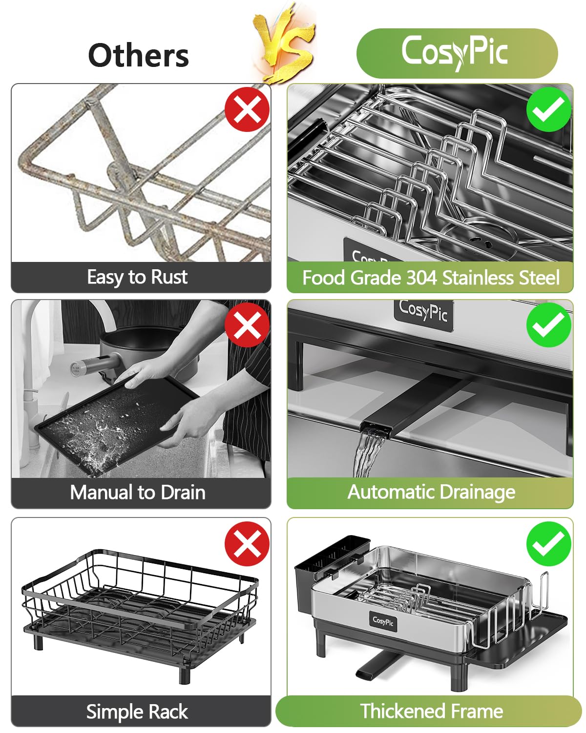 CosyPic dish rack 4-slot drip board channels water away from utensils.