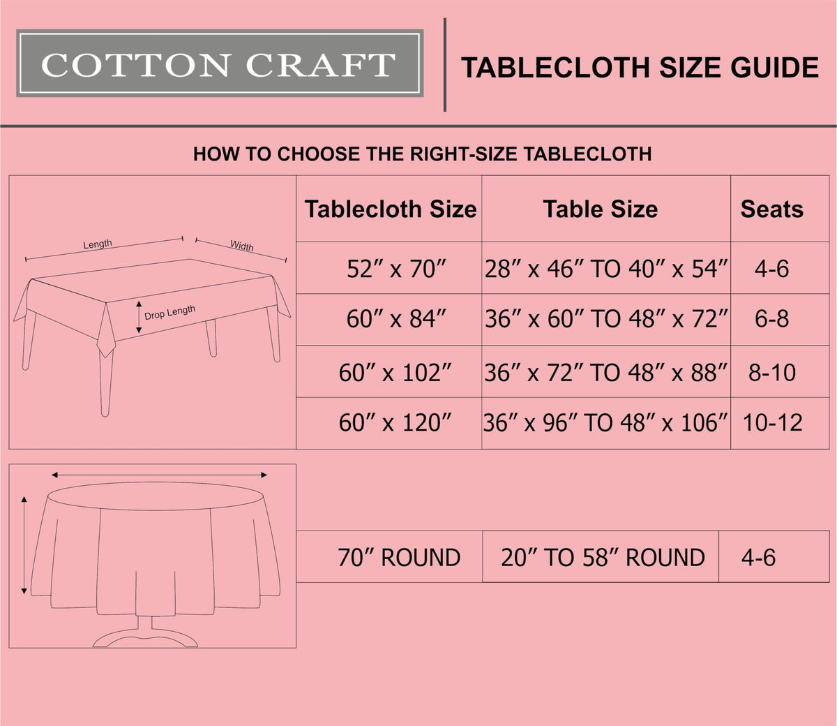 Cotton Craft Countryside Classic plaid tablecloth adds color to any dining space.