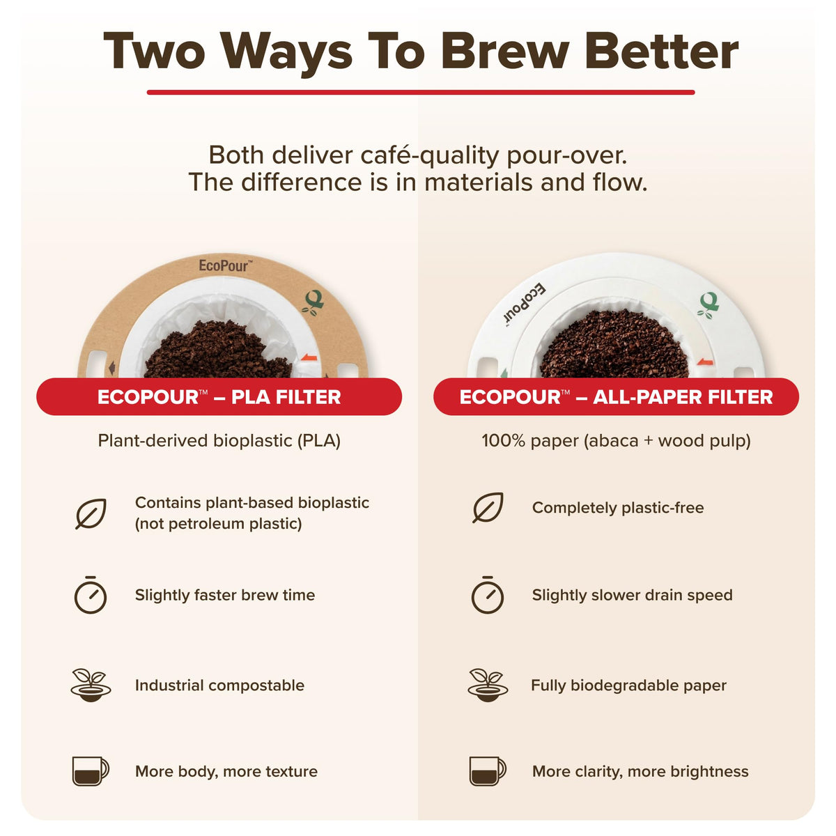 Coulée EcoPour eco-friendly packaging highlights compostable design.