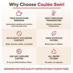 Coulée SWIRL demonstrates 205°F precision pour for fuller extraction.