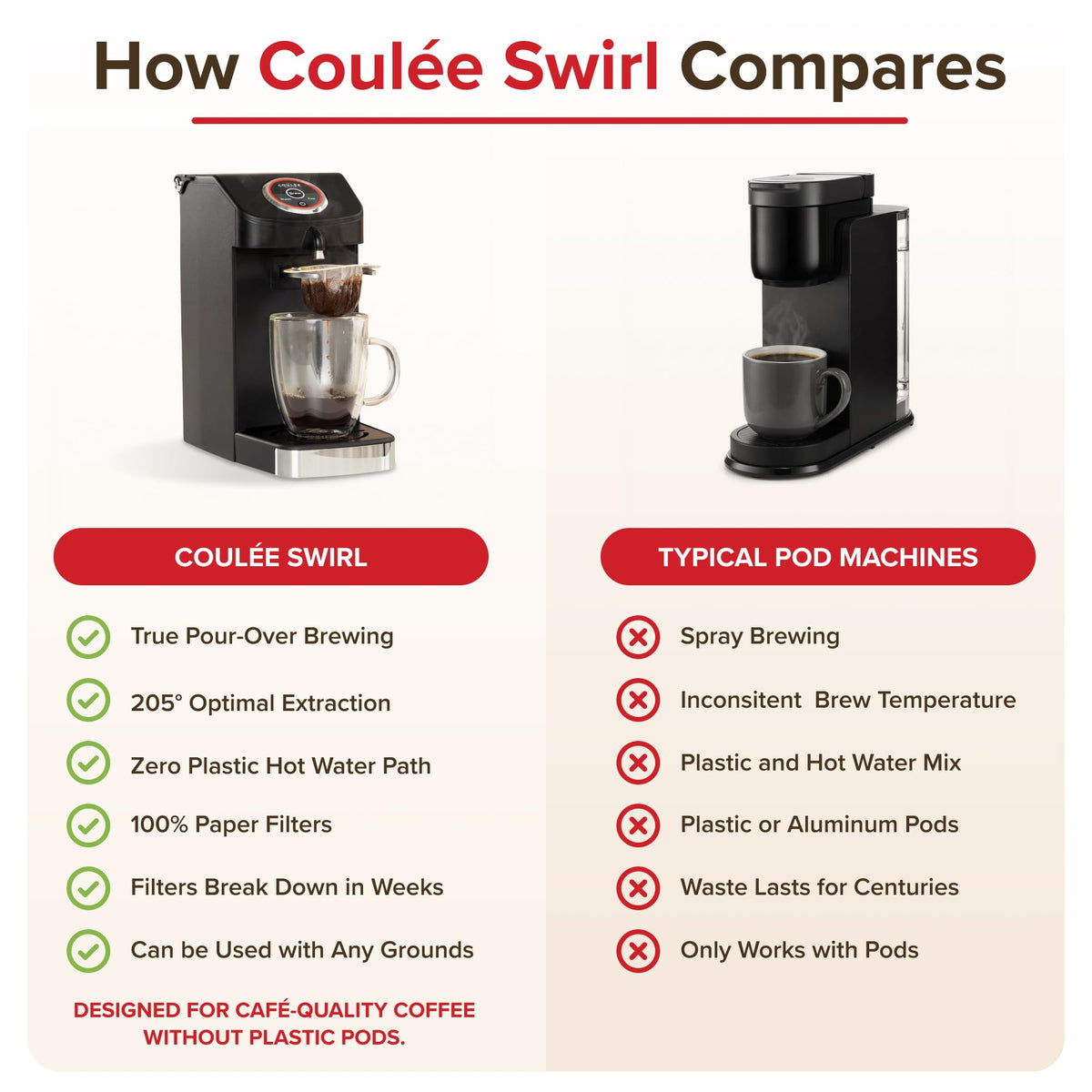Coulée SWIRL features a durable stainless-steel boiler.