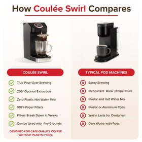 Coulée SWIRL features a durable stainless-steel boiler.