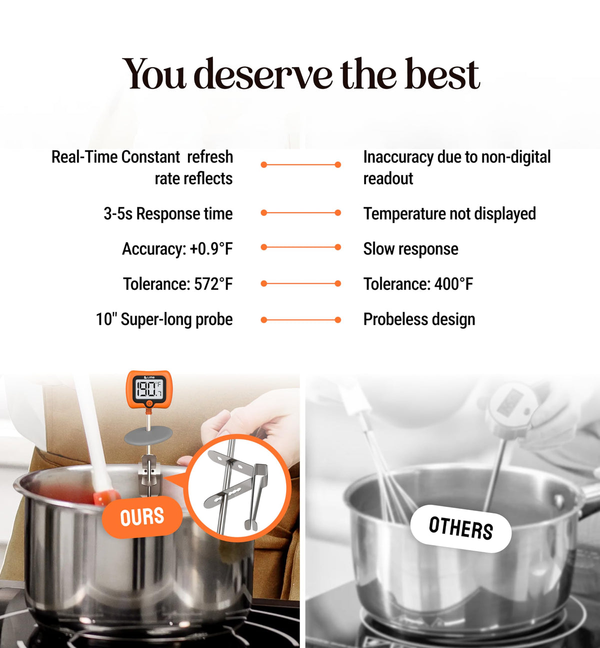 Craft911 easy-cleanup thermometer with a single-probe design