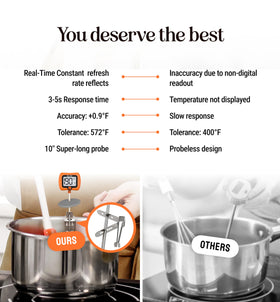 Craft911 easy-cleanup thermometer with a single-probe design