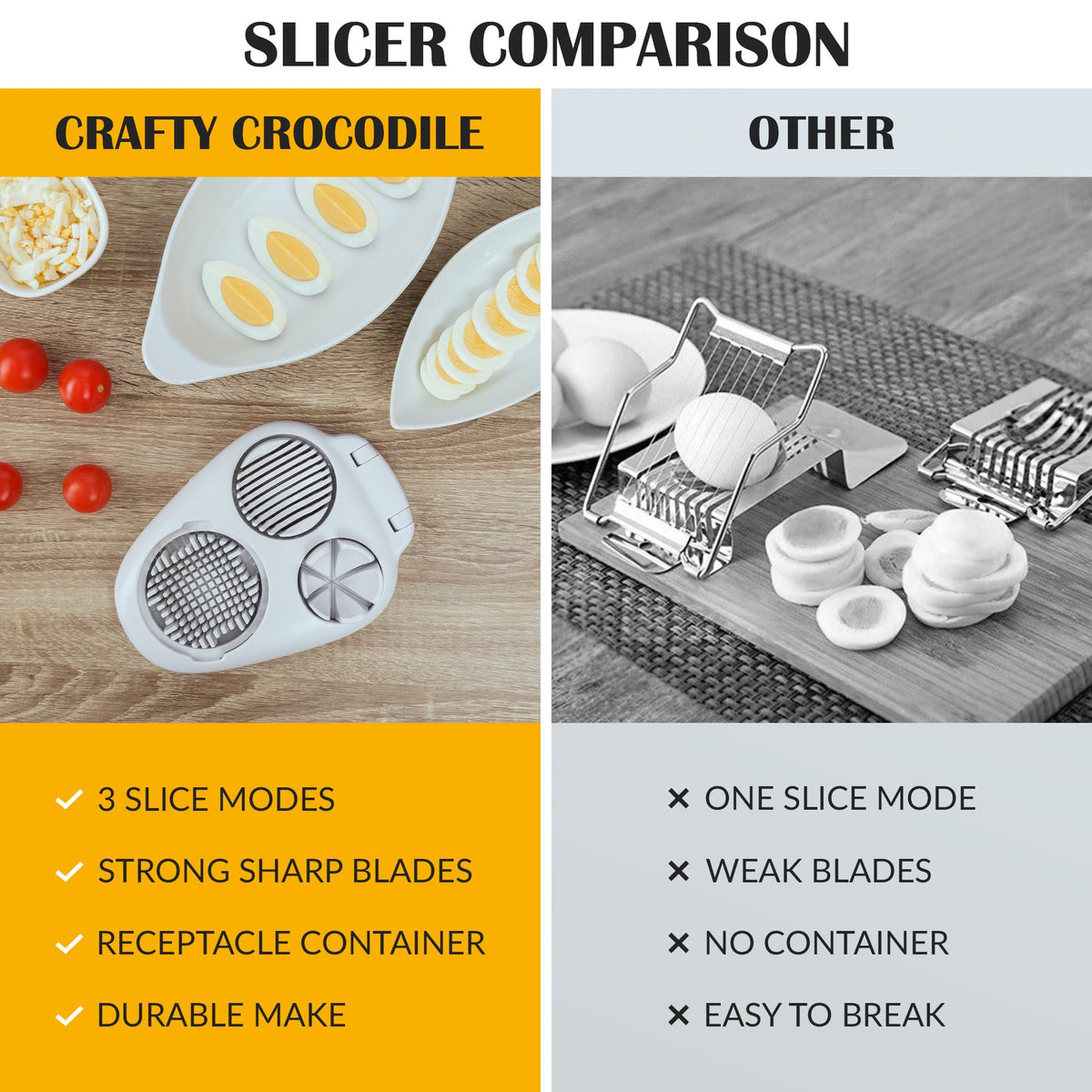 Dishwasher-safe CraftyCrocodile egg slicer for quick cleanup.