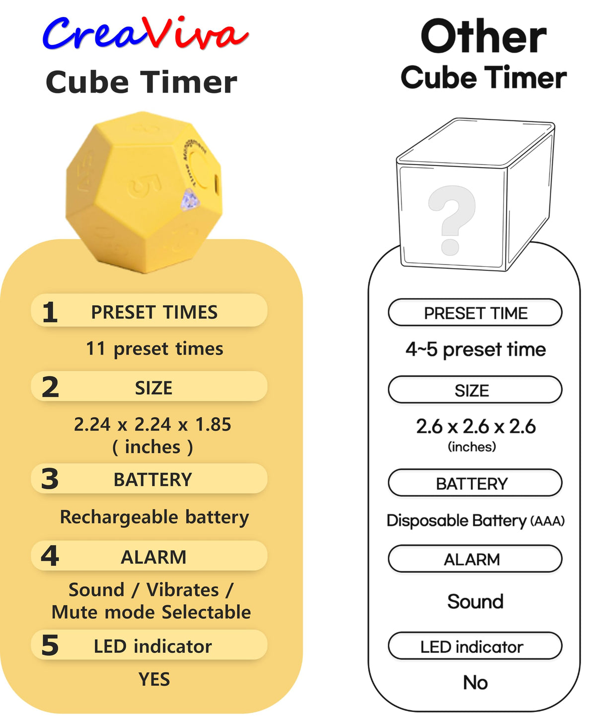 CREAVIVA Cube Pomodoro serves as a compact deep-work companion