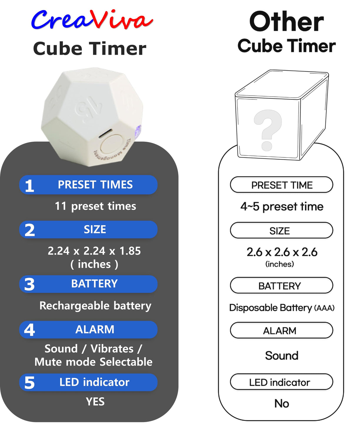 CREAVIVA Cube Pomodoro Timer LED indicator signaling status at a glance