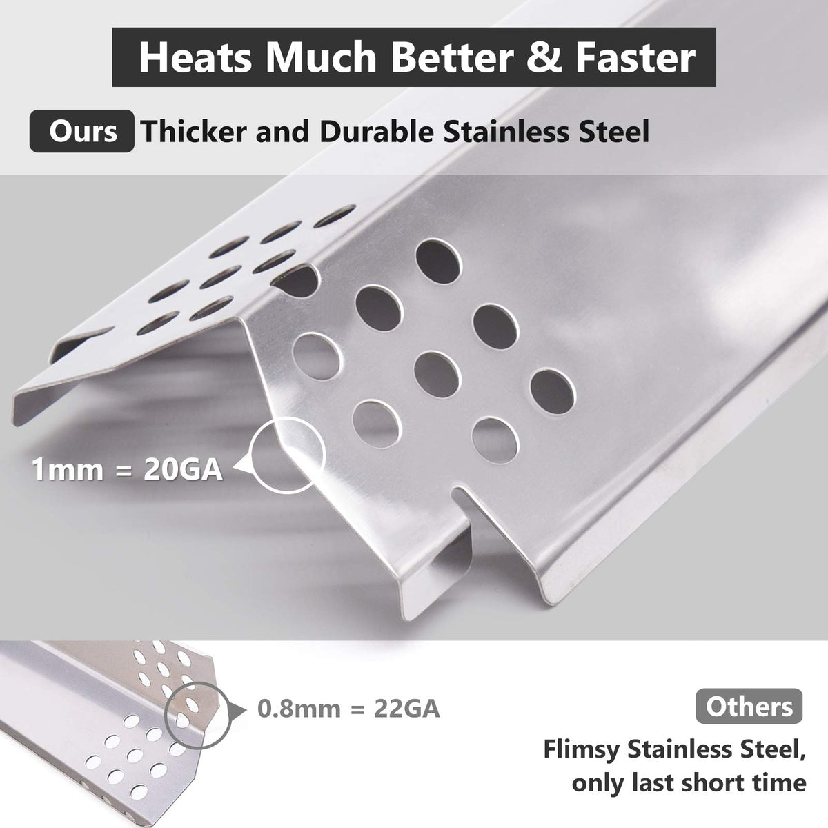 Criditpid burner cover and flame tamer safeguard grill flames.