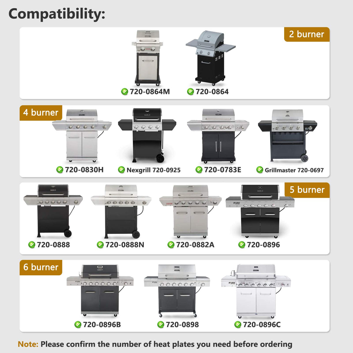 Criditpid compatibility overview shows Nexgrill and Members Mark models.