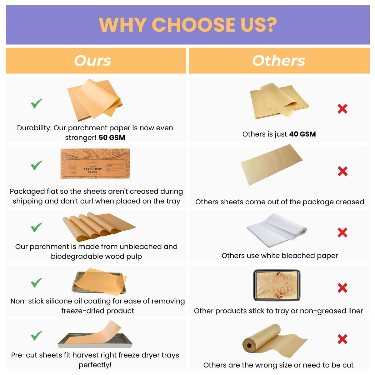 Crunch Co. parchment saves time with ready-to-use sizes for freezing.