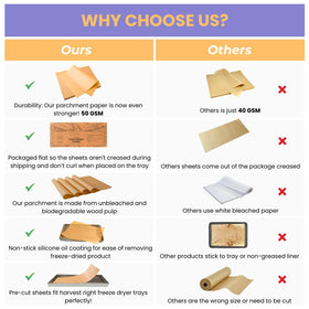 Crunch Co. parchment saves time with ready-to-use sizes for freezing.