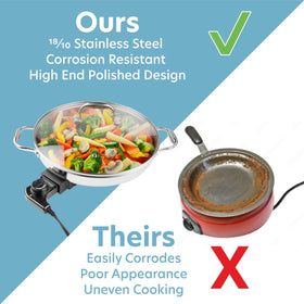 CucinaPro skillet with riveted handles for safe, confident lifting