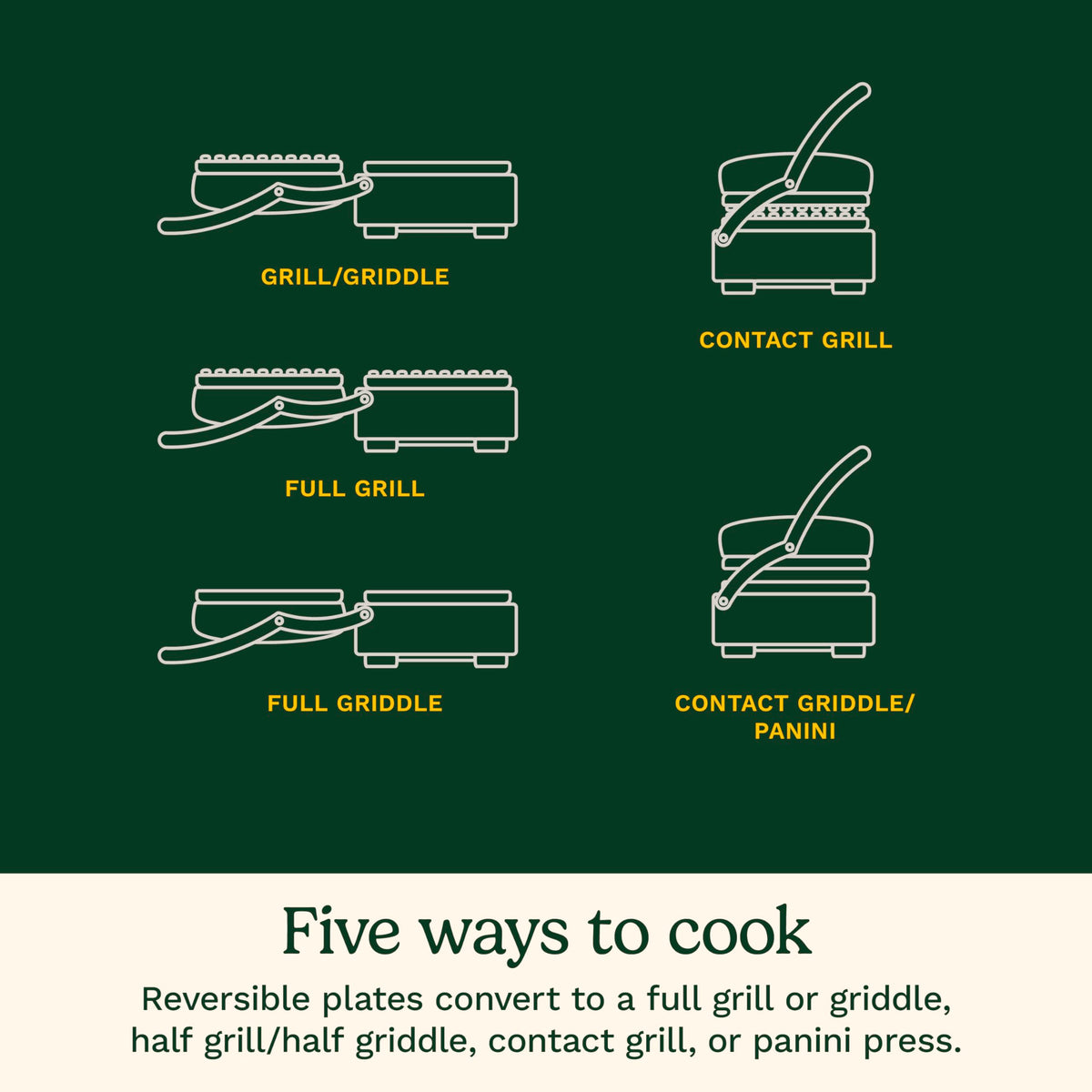 Cuisinart Griddler full griddle mode cooking pancakes and eggs.