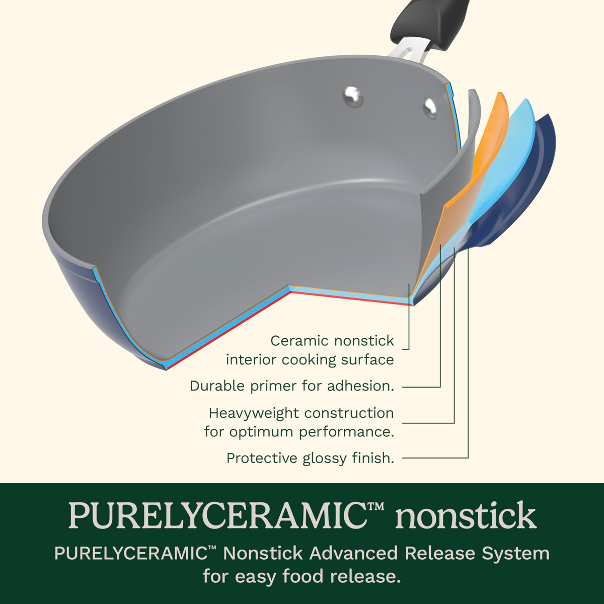 Cuisinart Preferred Pan EasyGrip Handles provide secure control during stirring and lifting.