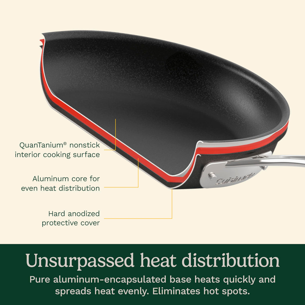 Cuisinart 8, 10, and 12 inch skillets for searing and sautéing.