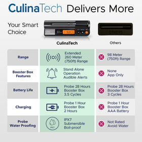 CulinaTech long-range Bluetooth connection for monitoring from afar.