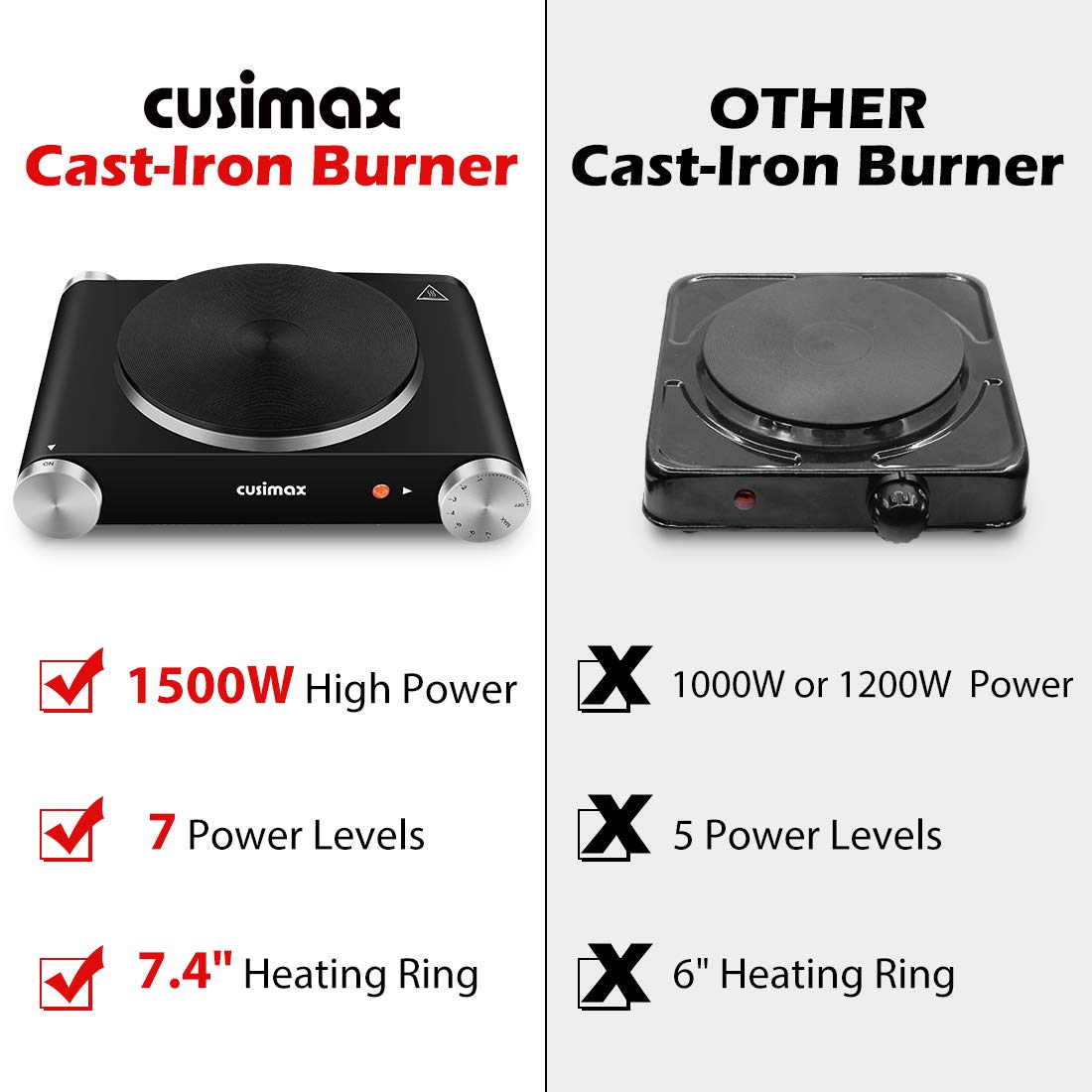 CUSIMAX adjustable thermostat helps control simmering and boiling.