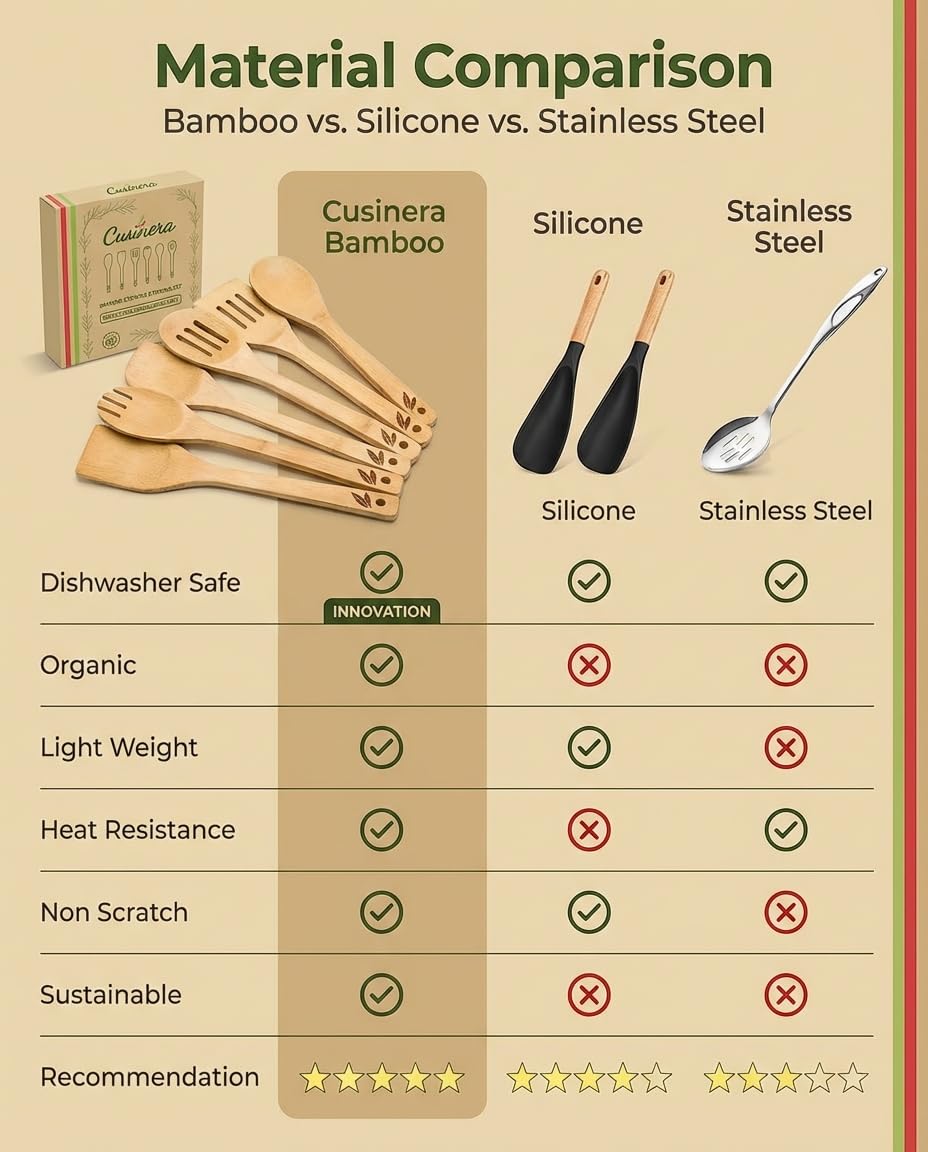 Cusinera bamboo utensils solid spatula ideal for sautéing and scraping.