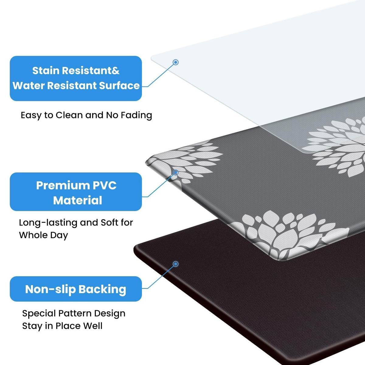 DailyCuddles kitchen mat non-slip bottom enhances safety on slick floors