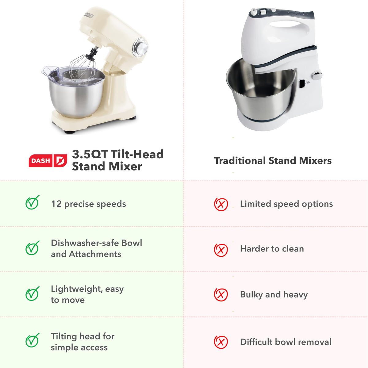Dash 3.5QT tilt-head mixer compact kitchen design fits countertops.