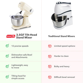 Dash 3.5QT tilt-head mixer compact kitchen design fits countertops.