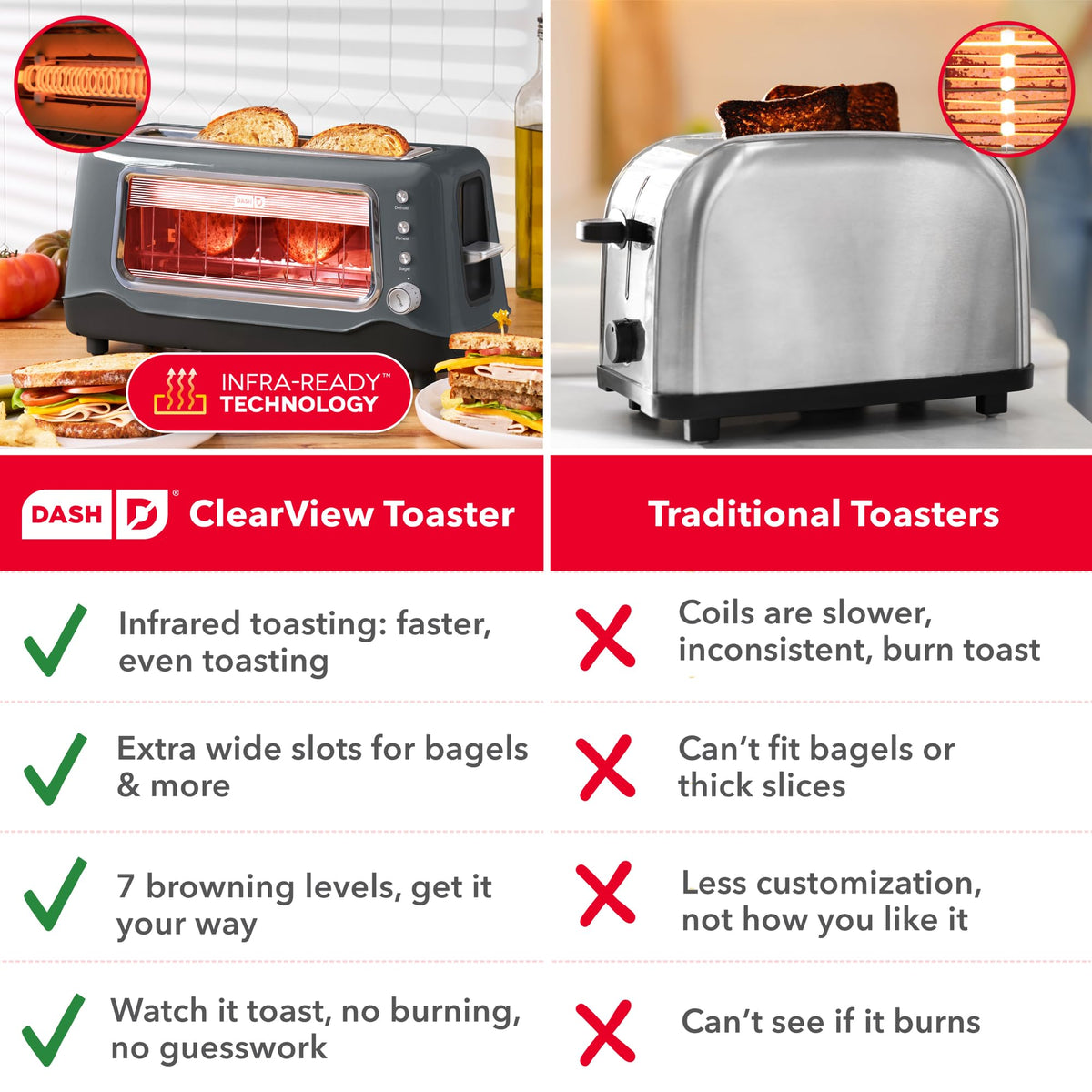 DASH Clear View Toaster bagel function for bagel-only toasting perfection