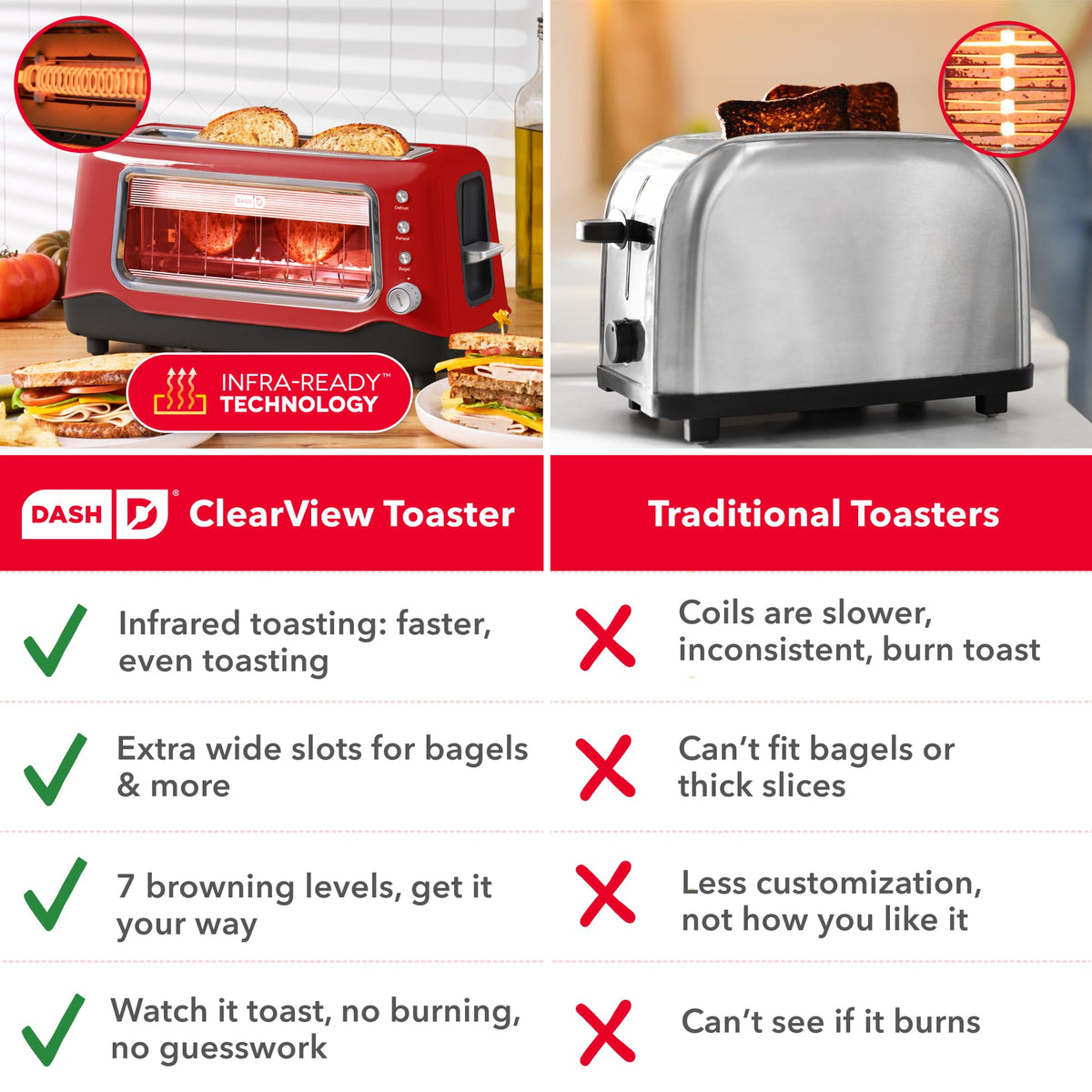 Dash Clear View Toaster slide-out crumbs tray for effortless cleanup after breakfast.