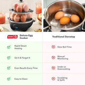 Dash Deluxe BPA-free design supports safe kitchen use