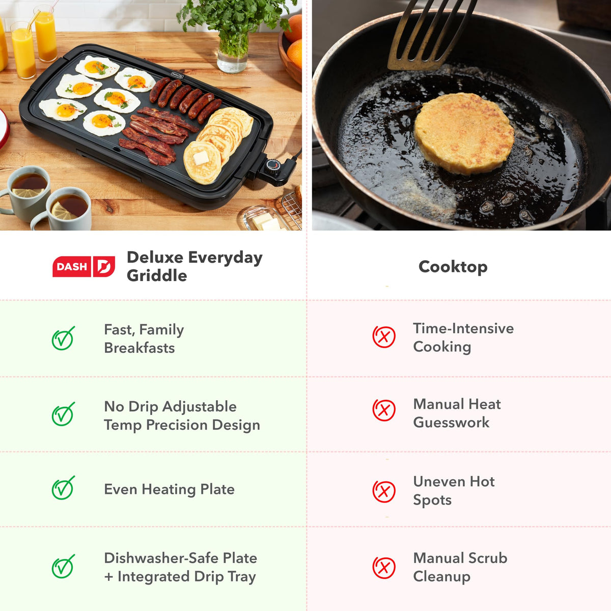 Dash Deluxe Everyday Griddle recipe book – includes ideas from the recipe database.