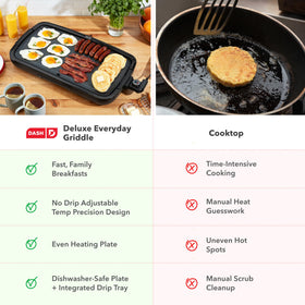 Dash Deluxe Everyday Griddle recipe book – includes ideas from the recipe database.