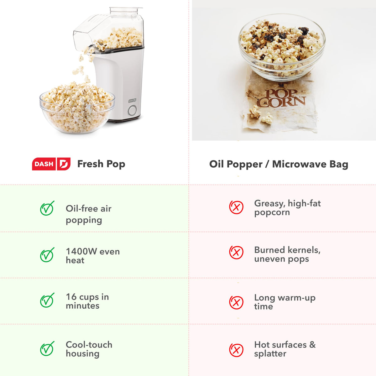DASH compact-design image showcases space-saving popcorn maker for small kitchens.
