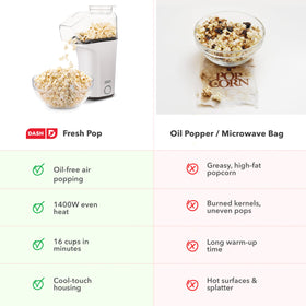 DASH compact-design image showcases space-saving popcorn maker for small kitchens.