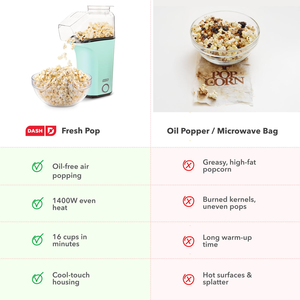 DASH popcorn maker with non slip feet for stable operation on the counter