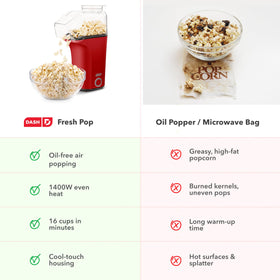 Dash Fresh Pop popcorn maker features non-slip feet for stable operation
