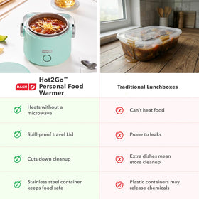 Dash Hot2Go Aqua recipe guide included for quick meal ideas on the go.