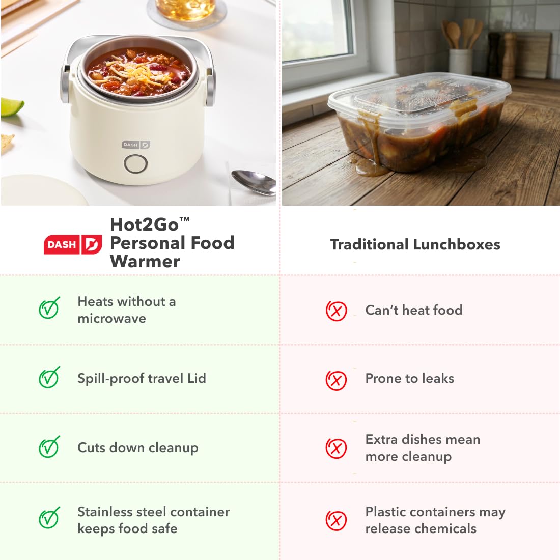 Dash Hot2Go Cream serving a hot meal at the desk for quick nourishment