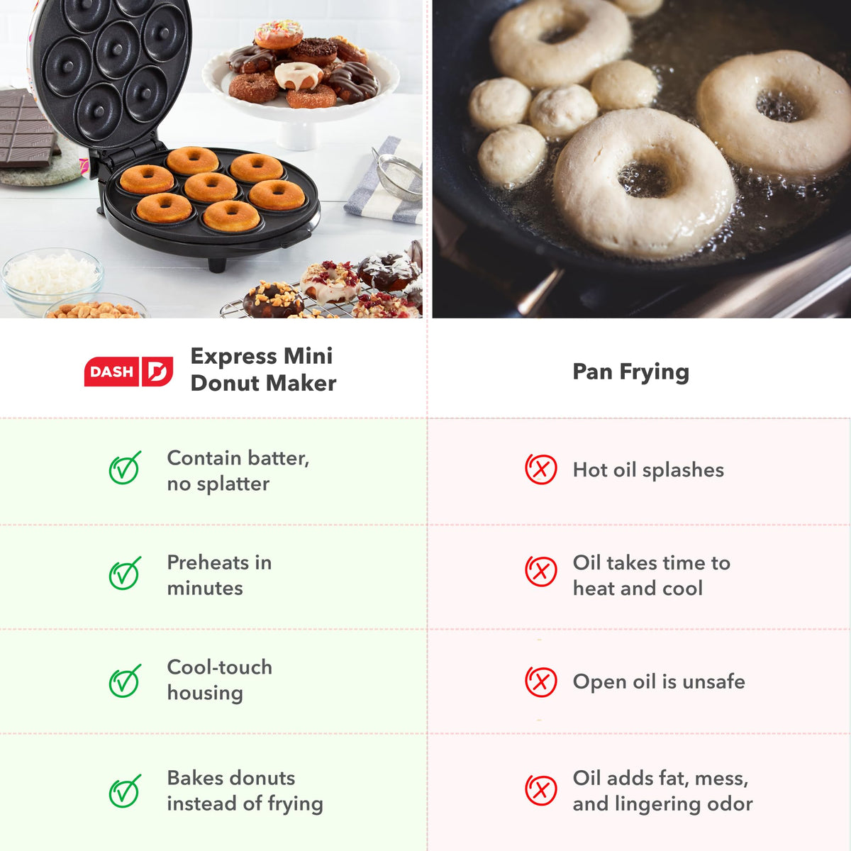 DASH Mini Donut Maker easy cleanup after baking.