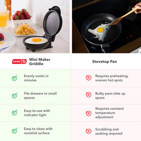 Dash Mini Maker Griddle pink, one-step setup with indicator light.