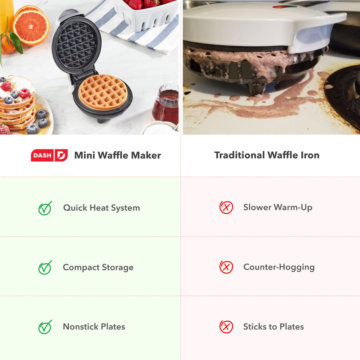 DASH Mini Waffle Maker after use, easy cleanup and quick maintenance.