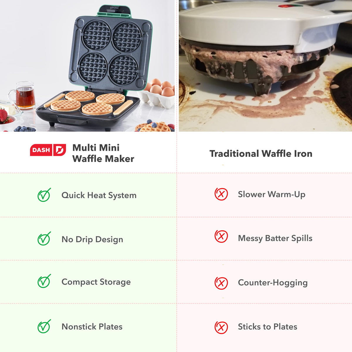 DASH Multi Mini Waffle Maker family breakfast setup ready
