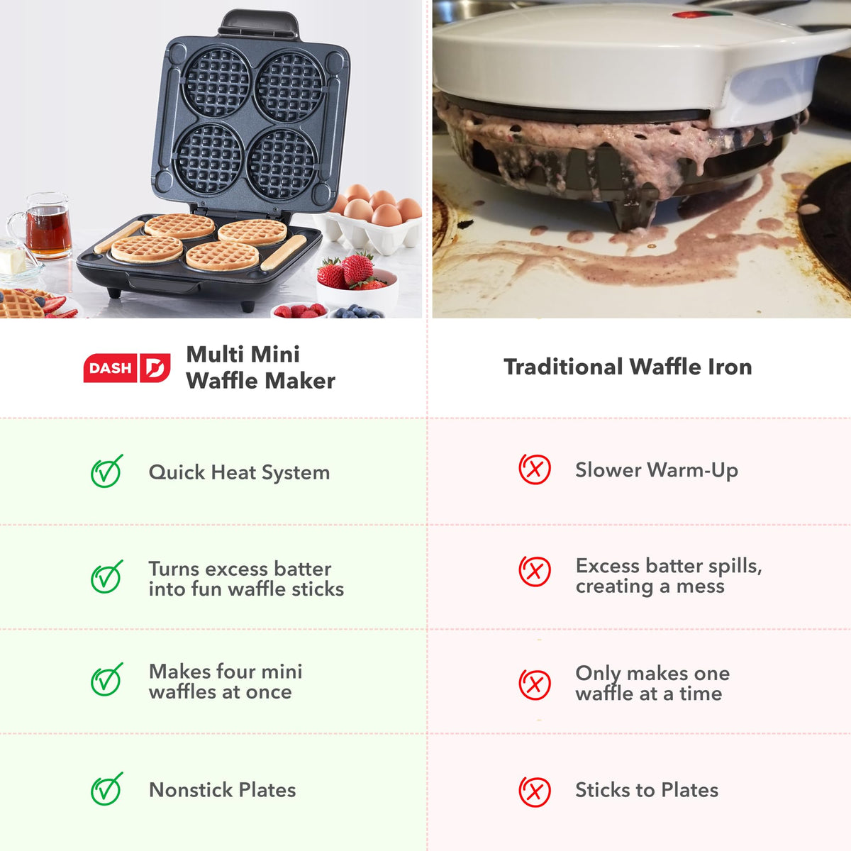Dash Multi Mini Waffle Maker — non-slip feet keep it steady on the counter.