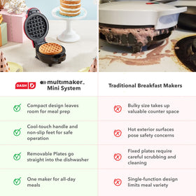 Dash MultiMaker Mini dishwasher-safe plates for quick cleanup after meals.