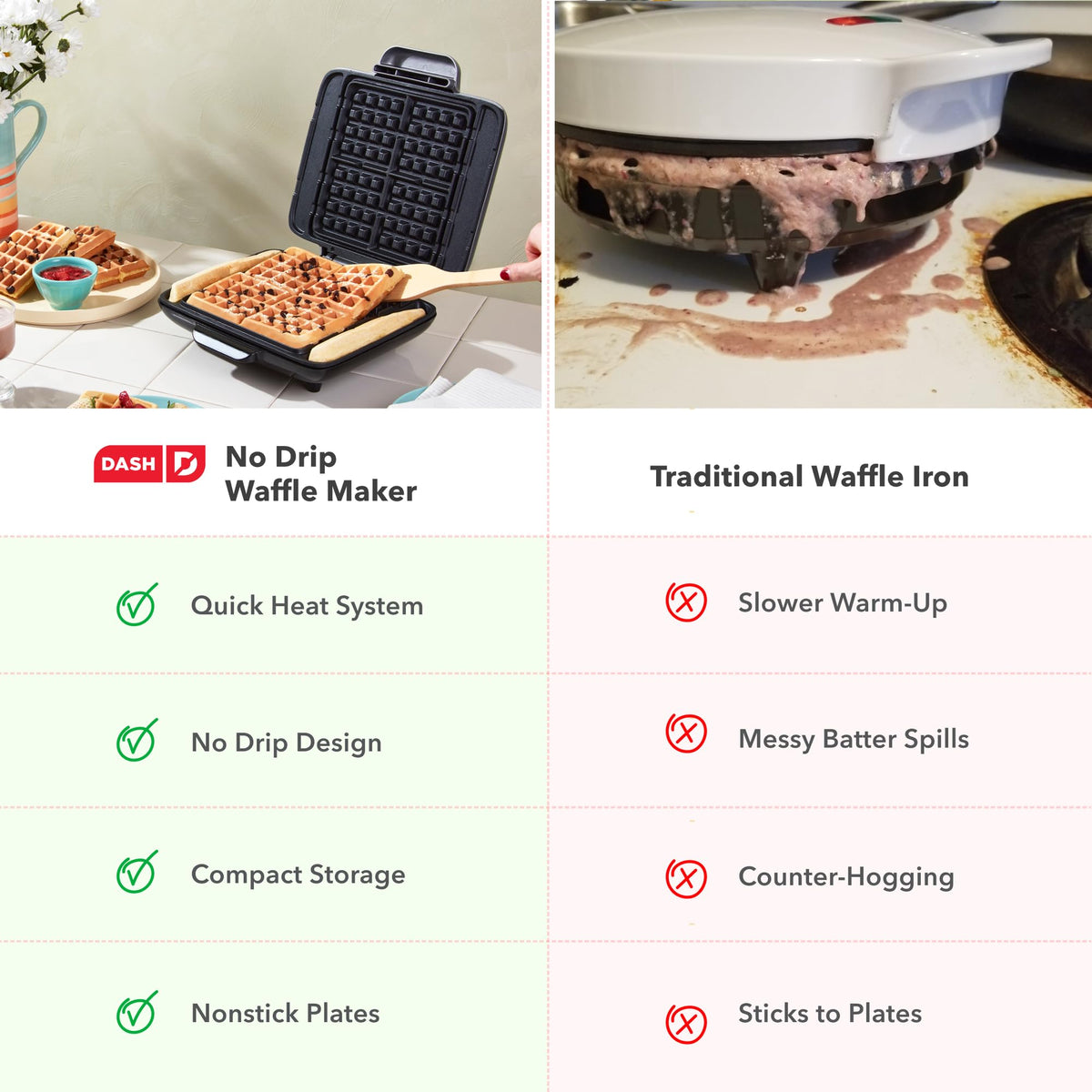 DASH No-Drip Waffle Maker quick heat-up for busy mornings