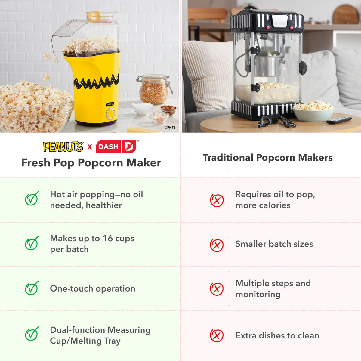 DASH Peanuts Fresh Pop popcorn maker compact design highlights space-saving appeal.